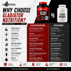Gladiator Nutrition Nitric Whey Protein | 1kg | 60 Servings | Chocolate Flavour