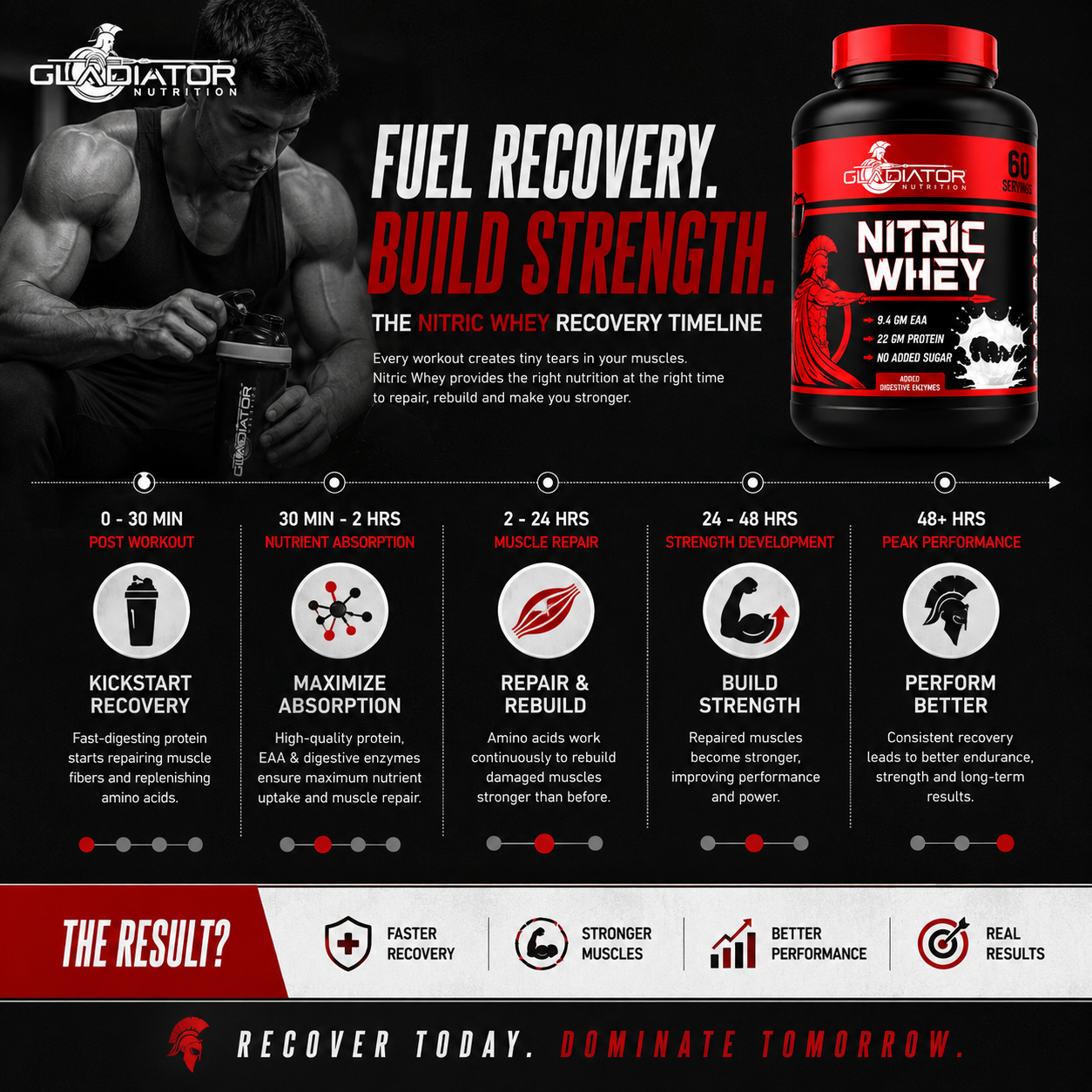 Gladiator Nutrition Nitric Whey Protein | 1kg | 60 Servings | Chocolate Flavour