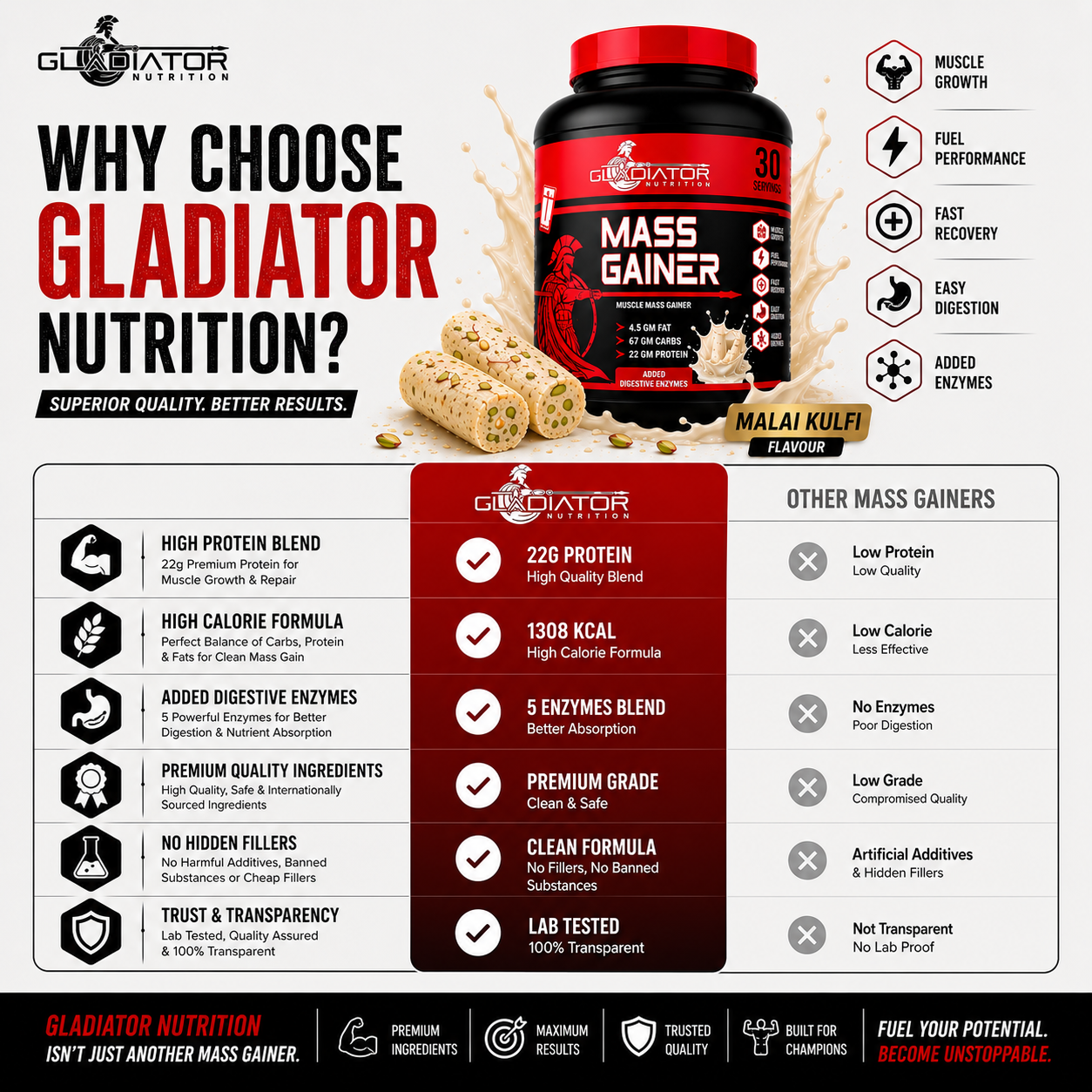 Gladiator Nutrition Mass Gainer | 22g Protein | 67g Carbs | 4.5g Fat | Weight & Muscle Gain | Malai Kulfi