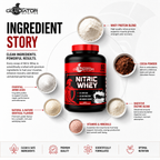 Gladiator Nutrition Nitric Whey Protein | 1kg | 60 Servings | Chocolate Flavour