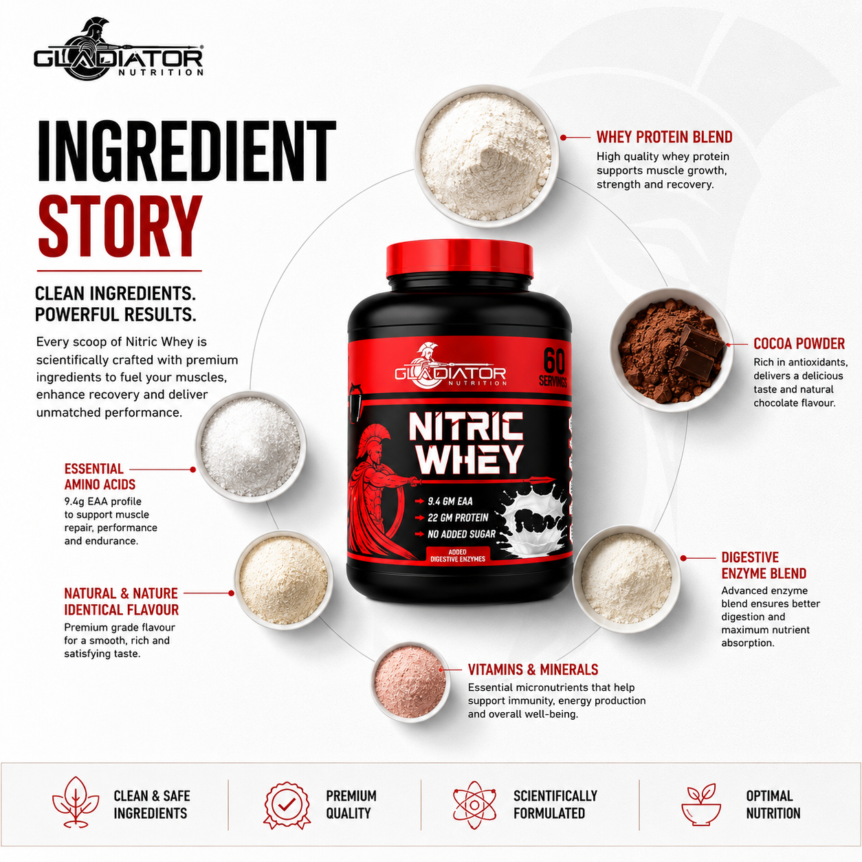 Gladiator Nutrition Nitric Whey Protein | 1kg | 60 Servings | Chocolate Flavour