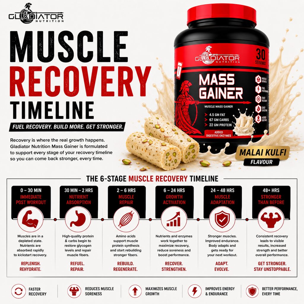 Gladiator Nutrition Mass Gainer | 22g Protein | 67g Carbs | 4.5g Fat | Weight & Muscle Gain | Malai Kulfi