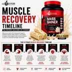 Gladiator Nutrition Mass Gainer | 22g Protein | 67g Carbs | 4.5g Fat | Weight & Muscle Gain | Malai Kulfi