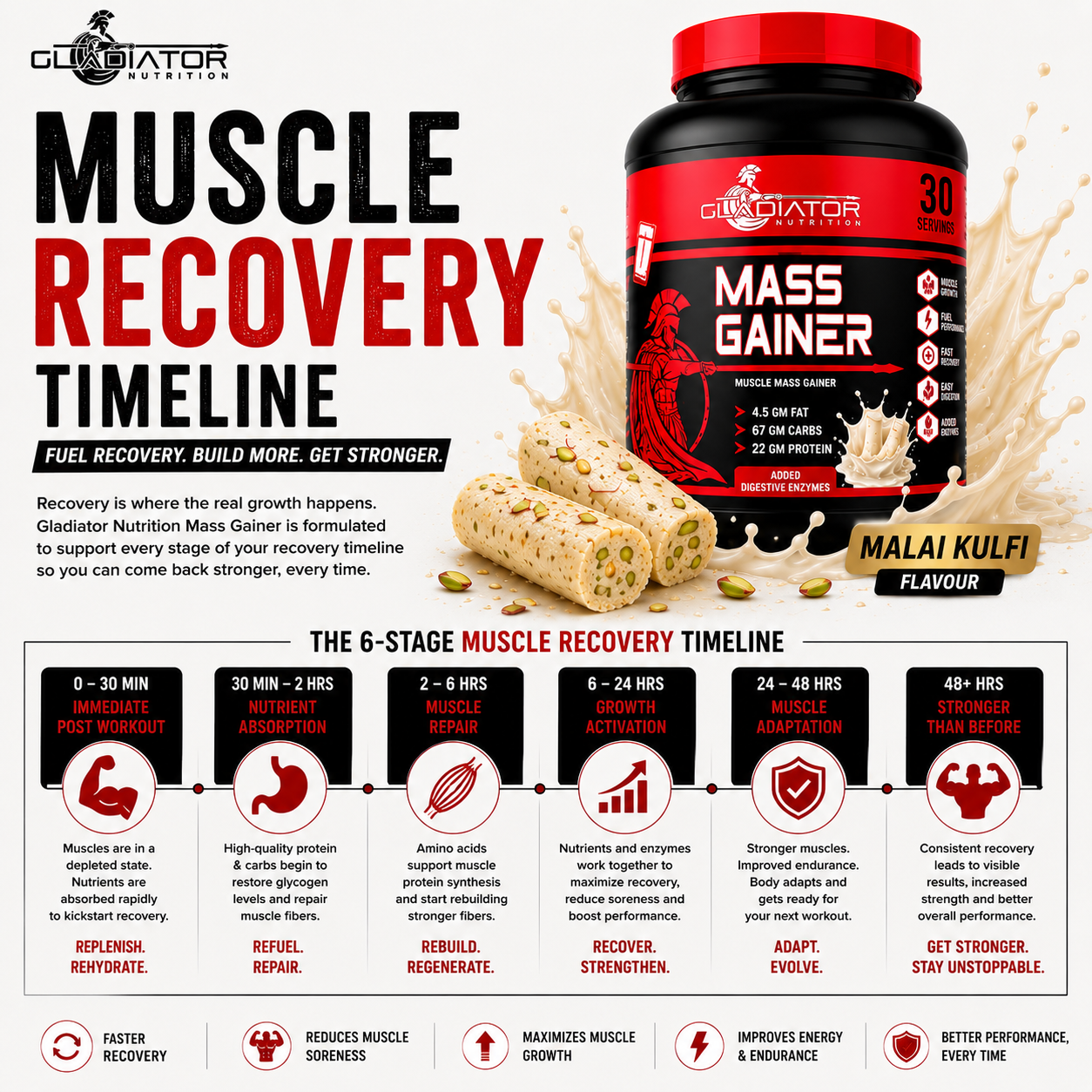 Gladiator Nutrition Mass Gainer | 22g Protein | 67g Carbs | 4.5g Fat | Weight & Muscle Gain | Malai Kulfi