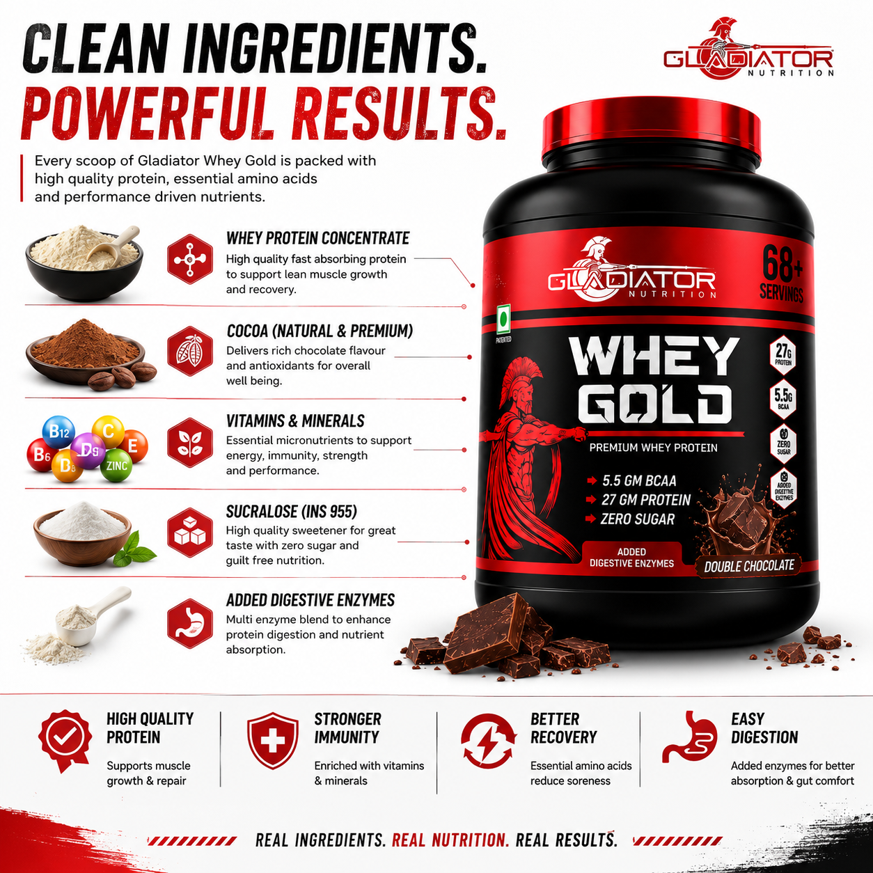 Gladiator Nutrition Whey Gold Protein 2kg | 27g Protein | Double Chocolate