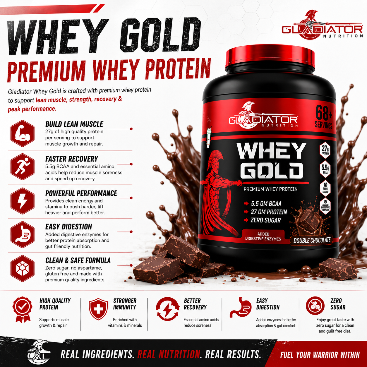 Gladiator Nutrition Whey Gold Protein 2kg | 27g Protein | Double Chocolate